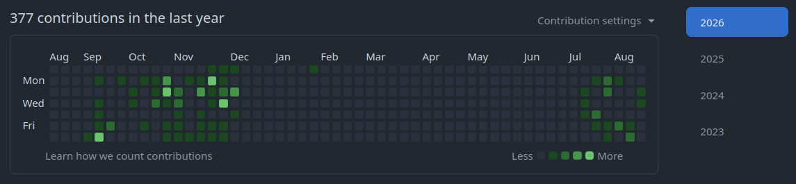 Screenshot of github commit status from 2026